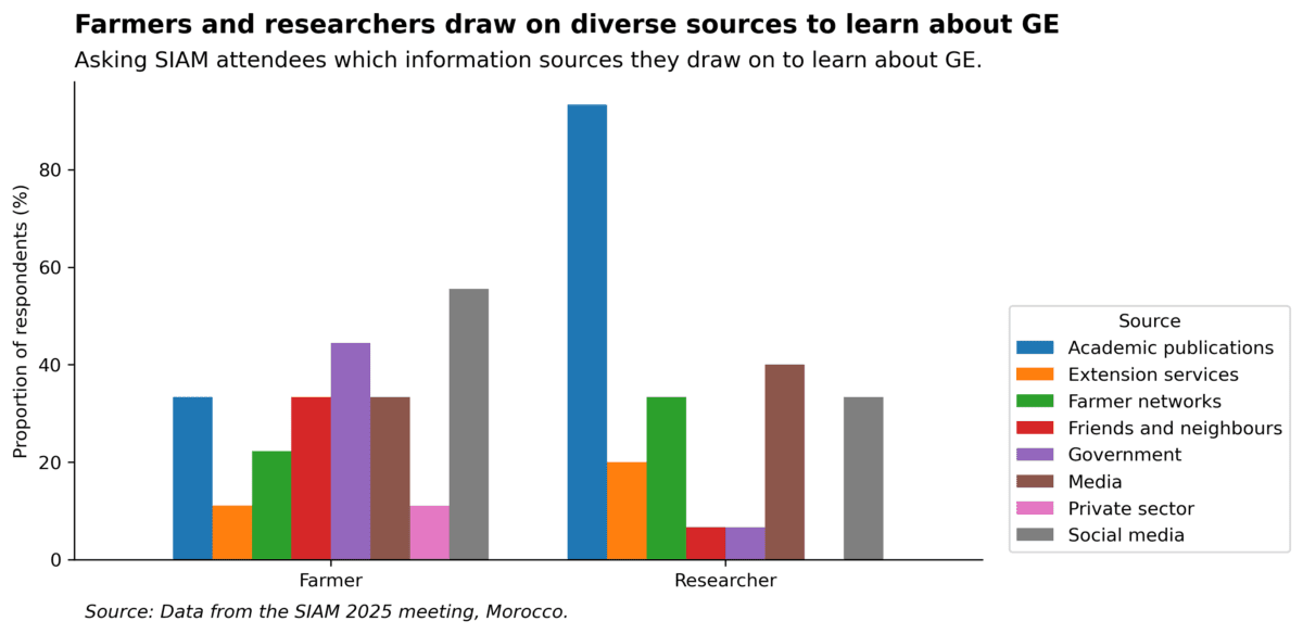 Knowledge sources for GE